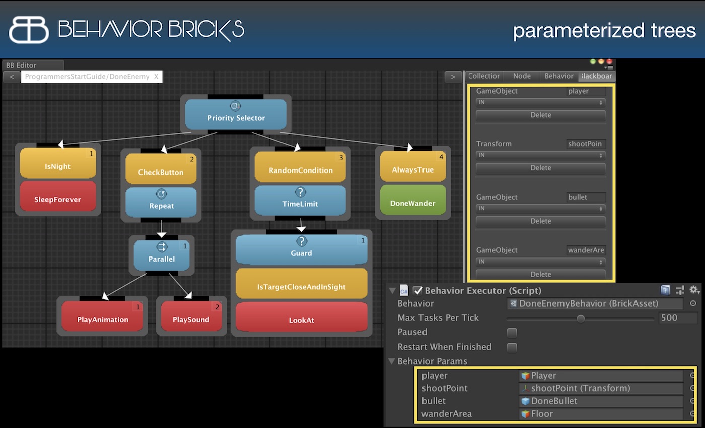 Behaviour unity. Инструменты скhbgrjdst. Юнити Behavior Tree. Behaviour Tree. Dynamic Guard Selector Behavior Trees.